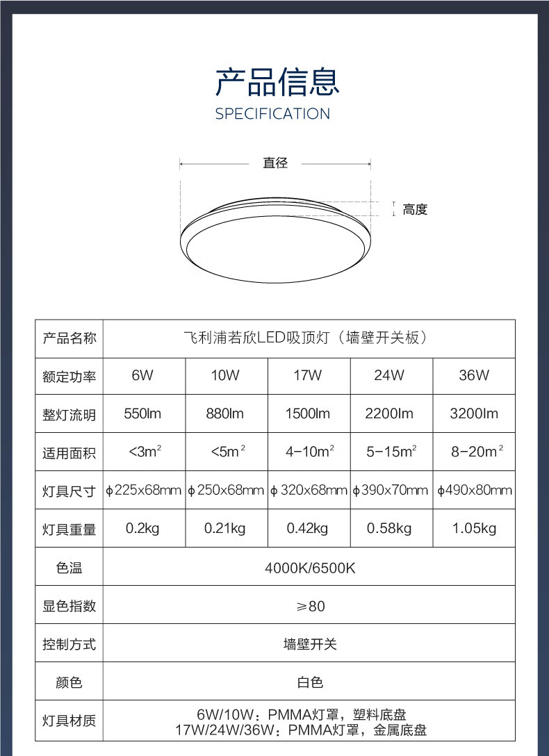 工业生产者(图1)
