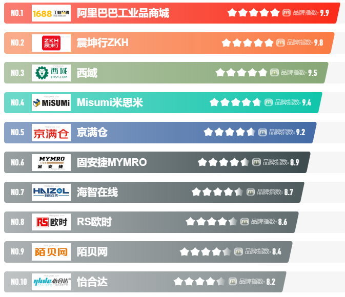 “智采云”品牌顺利通过中国品牌影响力评价(图1)