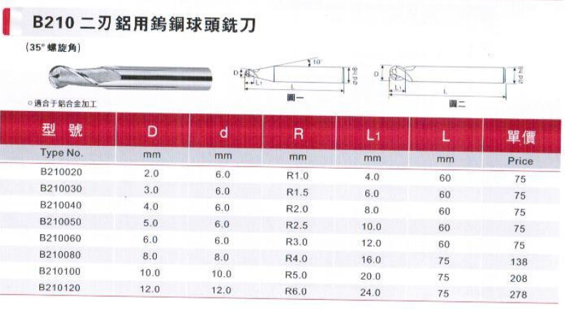 核工业Word模板(图1)