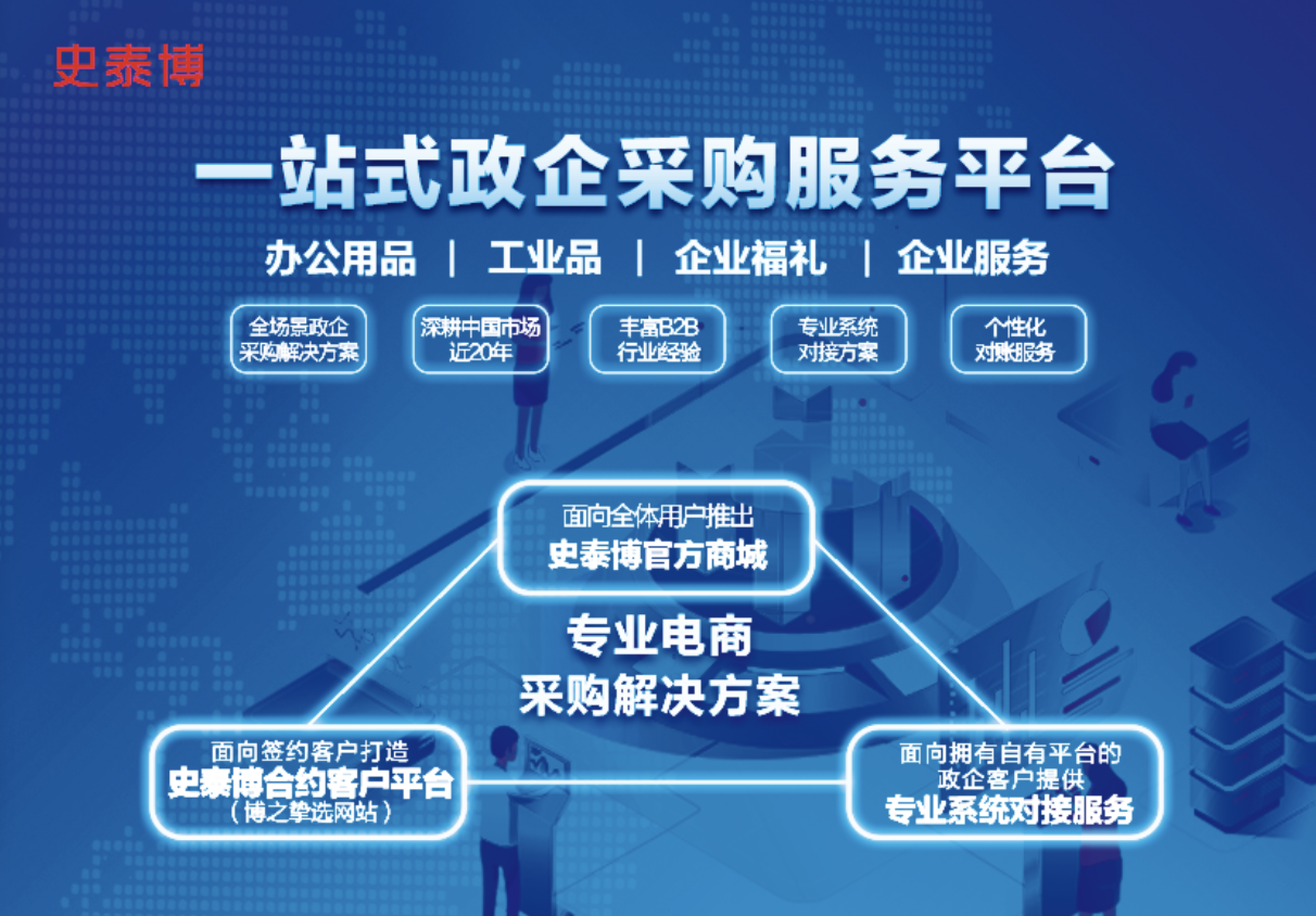 2026年B2B系统服务商评测：7家主流平台深度对比(图1)