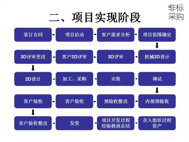 福建省司法厅戒毒管理局五金水电配件配送服务采购公告(图1)
