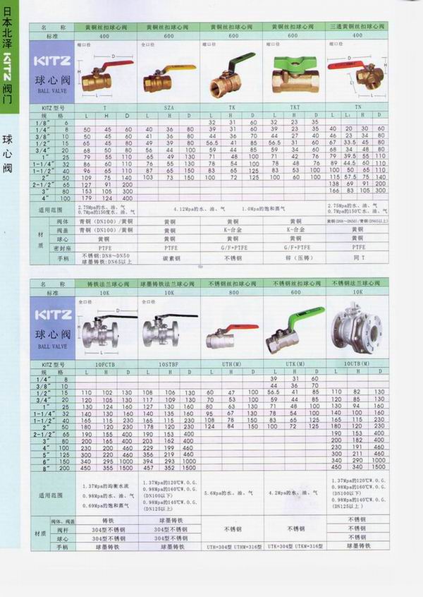 不锈钢空心球价格(图1)