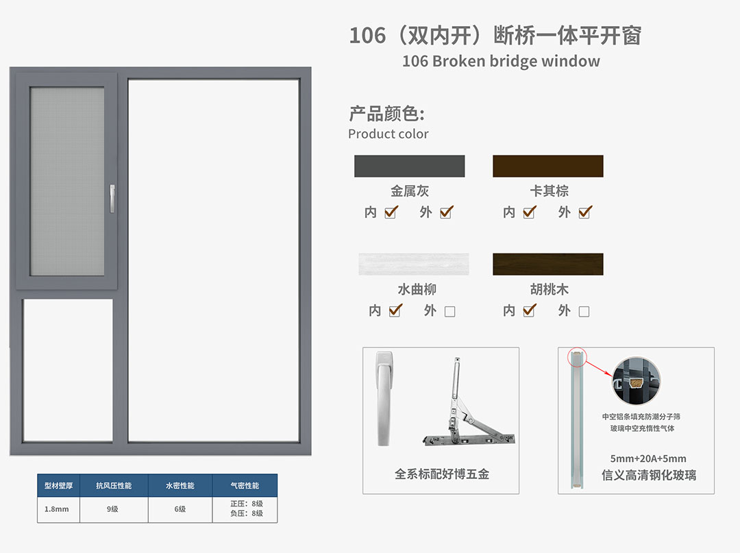 装修五金配件有哪些(图1)